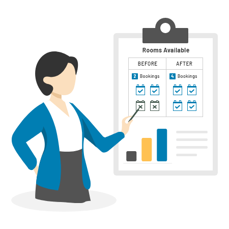 Yield and Revenue Strategy